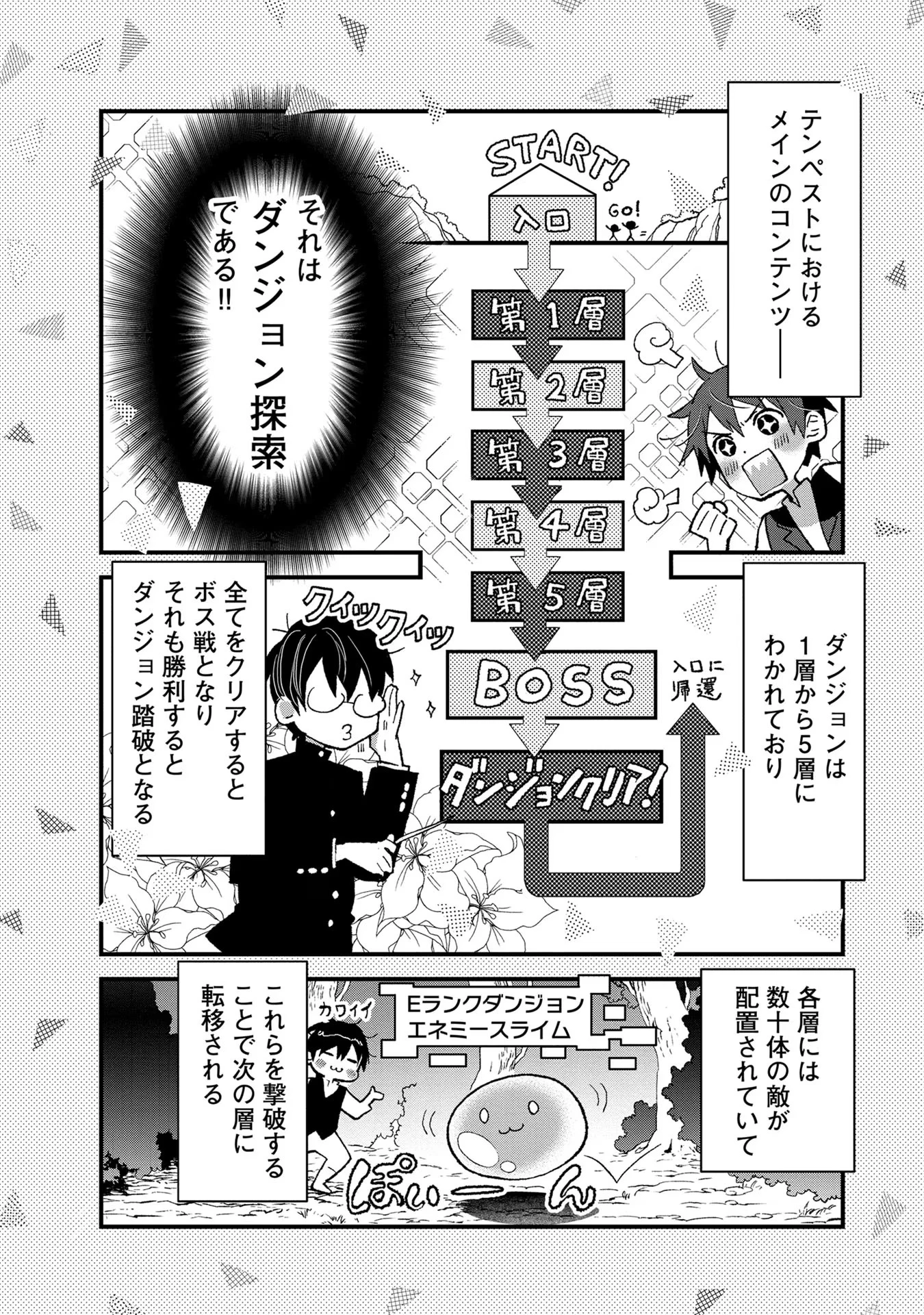 俺、勇者じゃないですから。～VR世界の頂点に君臨せし男。転生し、レベル１の無職からリスタートする～ 第3話 - 7