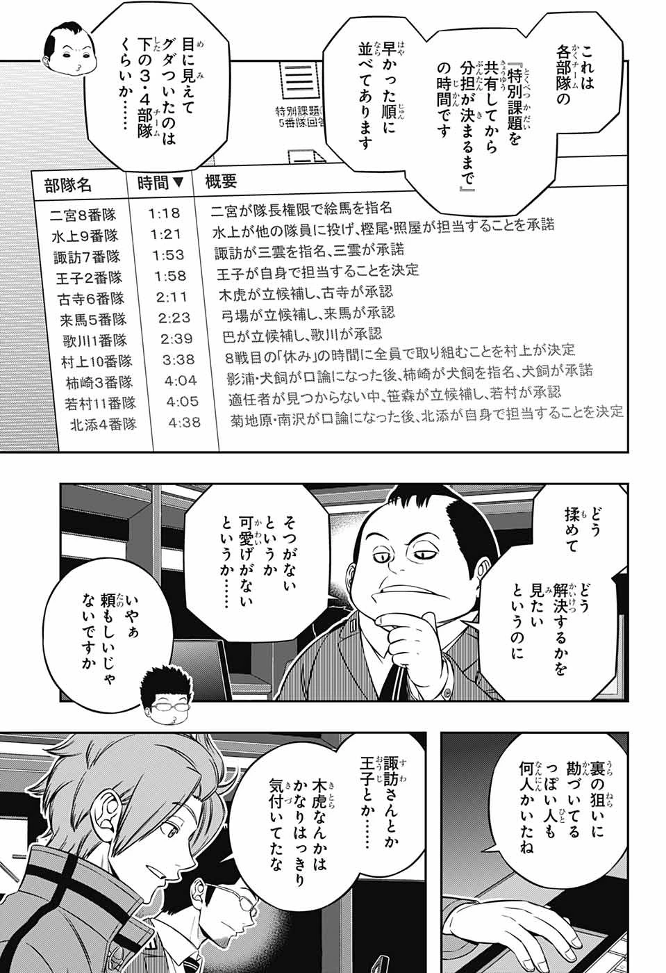 ワートリ 第219話 - 7