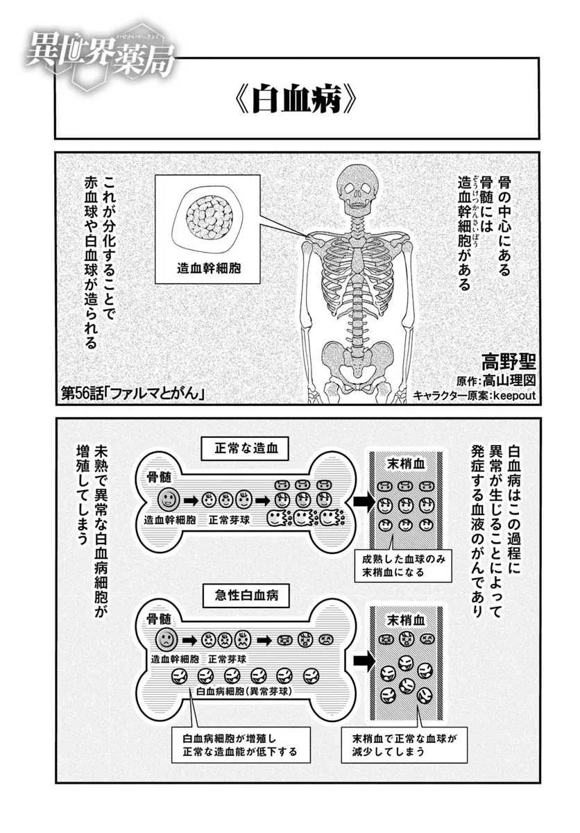 異世界薬局 第56話 - 1