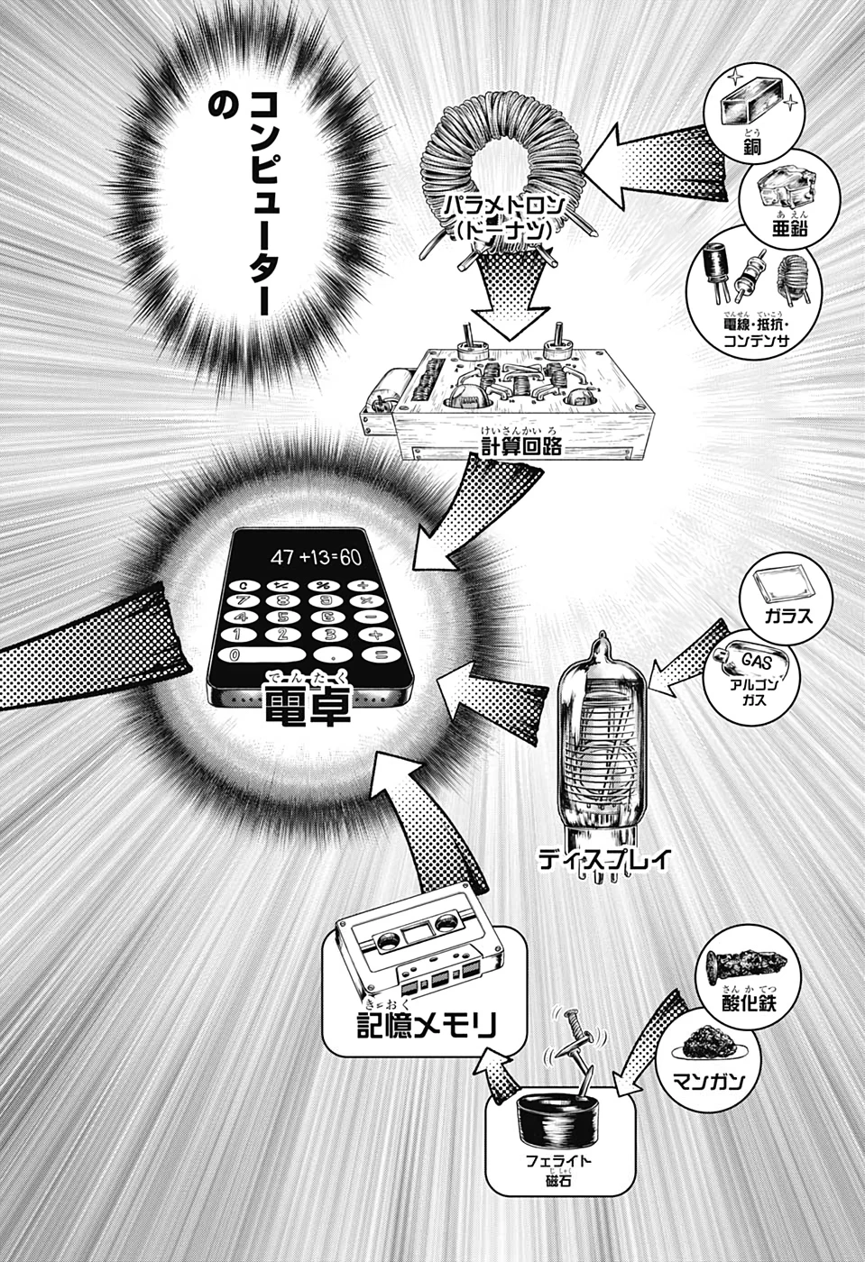 ドクターストーン 第206話 - 19