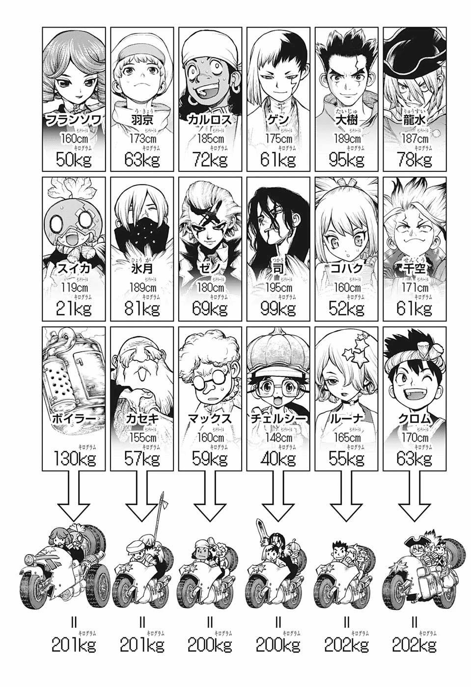 ドクターストーン 第178話 - 17