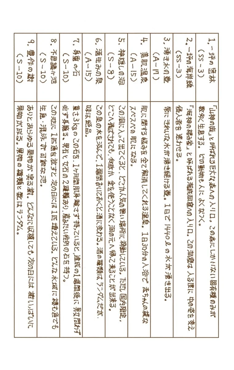 ハンター×ハンター 第16話 - 142