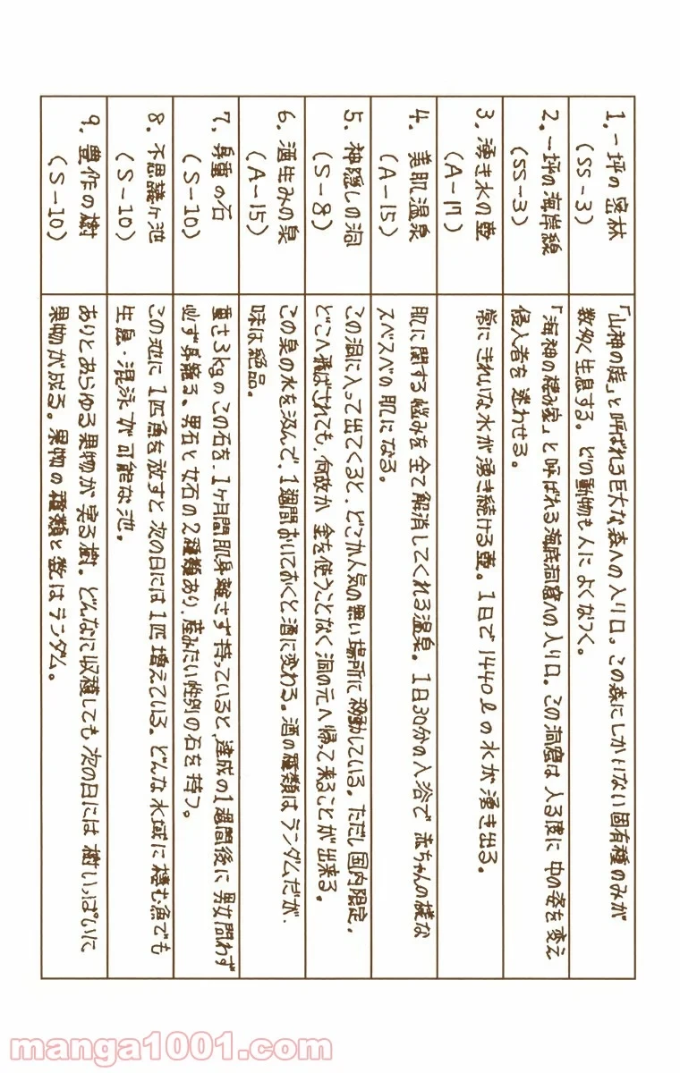 HUNTER X HUNTER 第160話 - 16