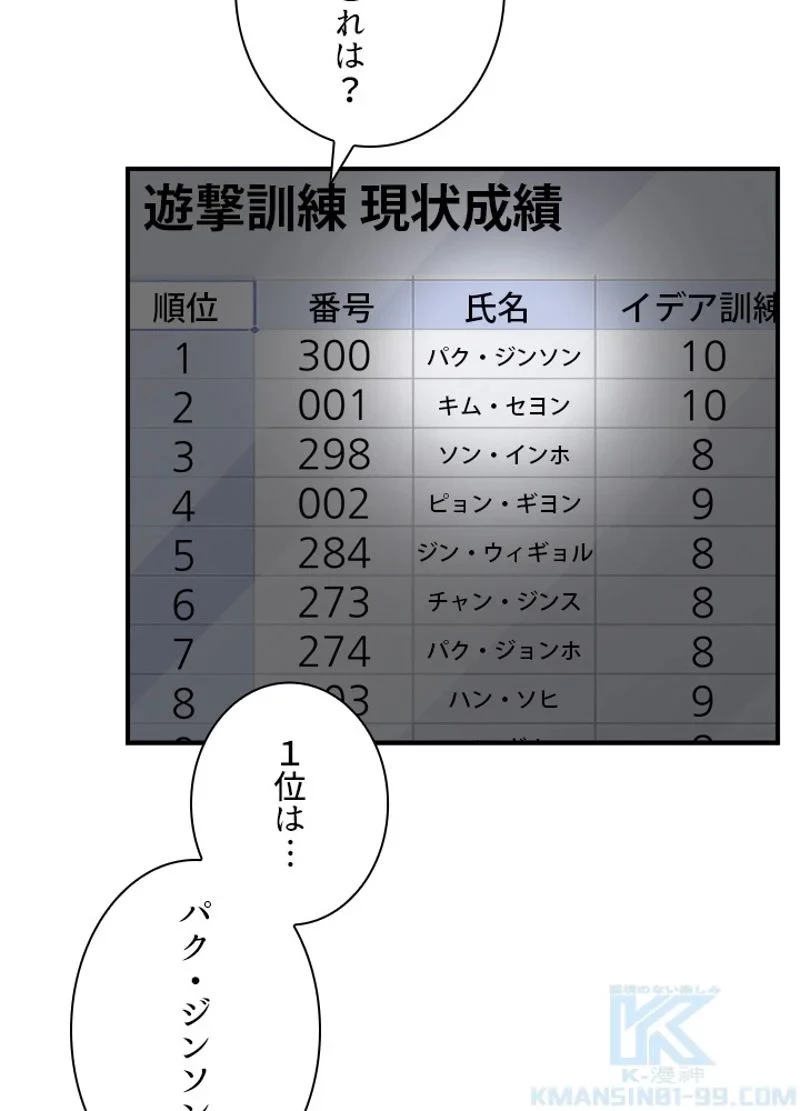 隠れS級覚醒者の学園生活 第34話 - 28