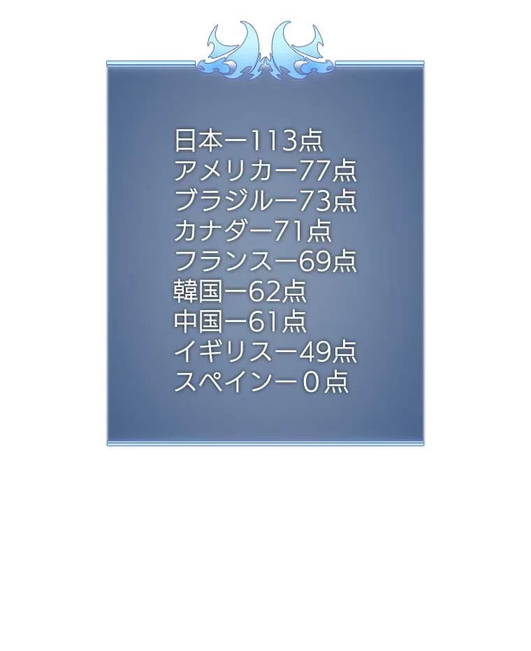 テムパル〜アイテムの力〜 第83話 - 78