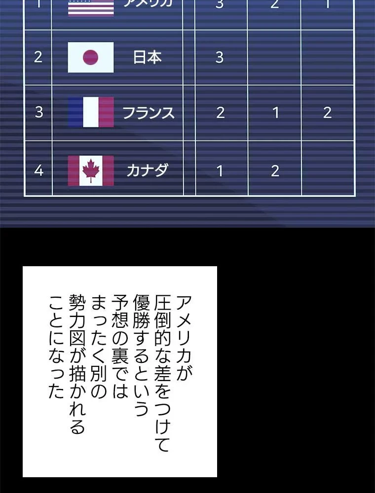 テムパル〜アイテムの力〜 第88話 - 151