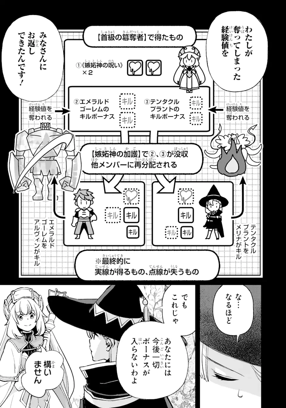 マイナススキル持ち四人が集まったら、なんかシナジー発揮して最強パーティーができた件 第3.3話 - 7