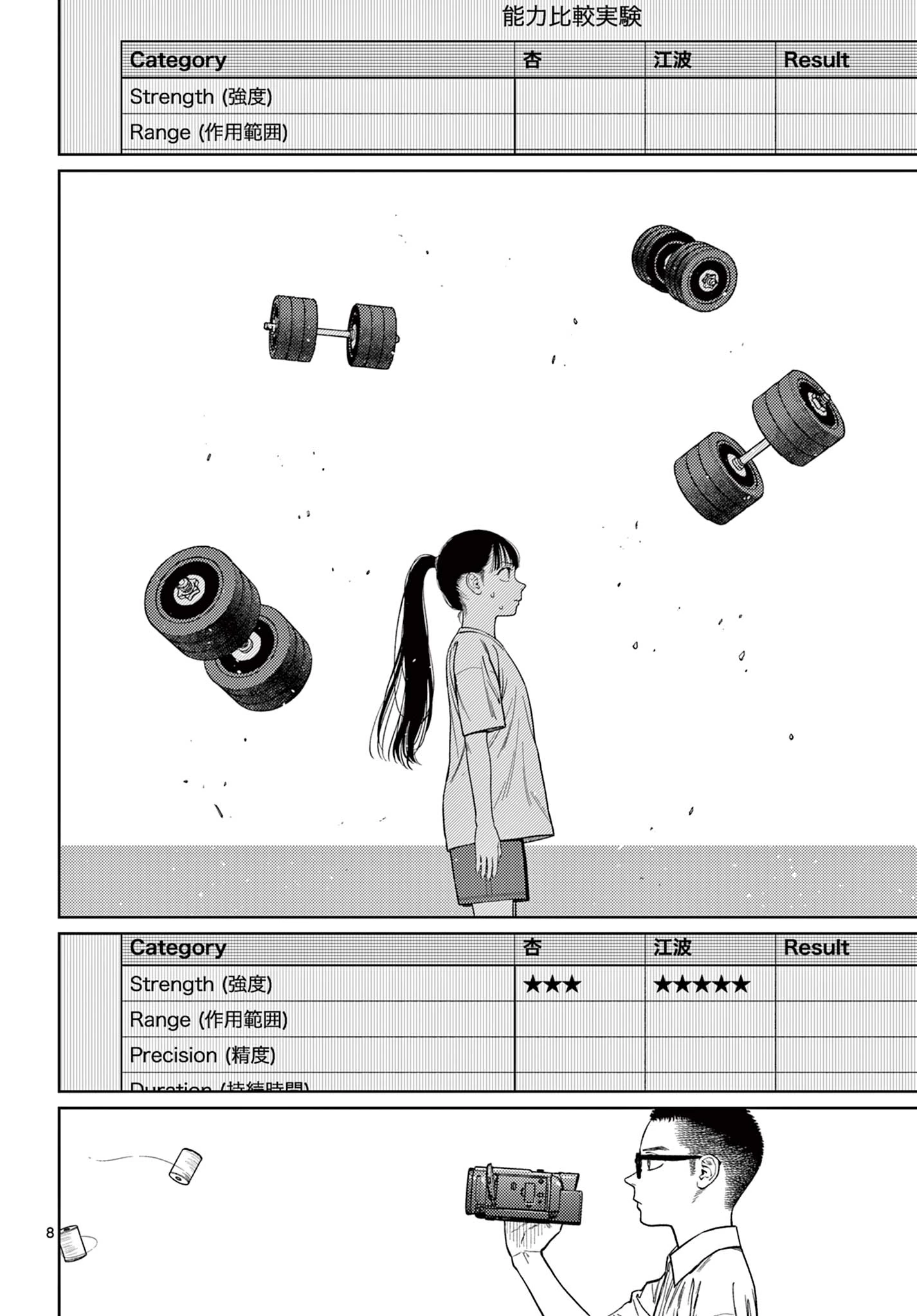 アンダーク 新しい透明な力のすべて 第6話 - 8