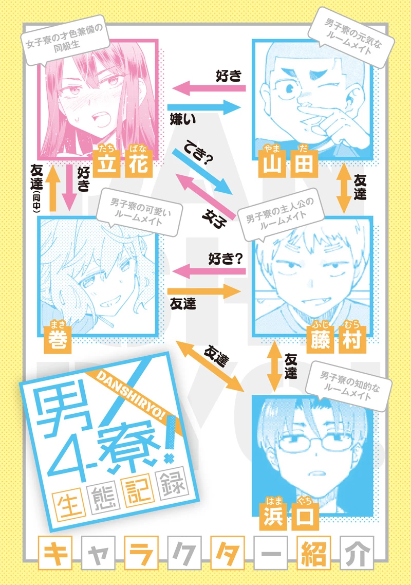 無料漫画（漫画）mangakoma - manga1001 - 漫画ロウ, mangaraw, manga raw, manga1001, manga1000, 漫画raw, 漫画ばんく, 無料 漫画, 漫画 無料, 漫画ロウ | : 男4×寮！生態記録 第17話 0