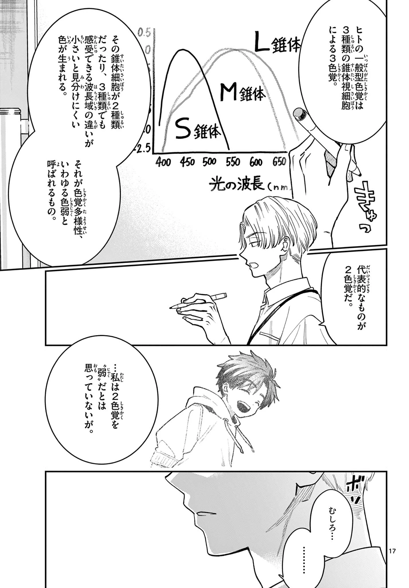 ブループランター 第3話 - 17