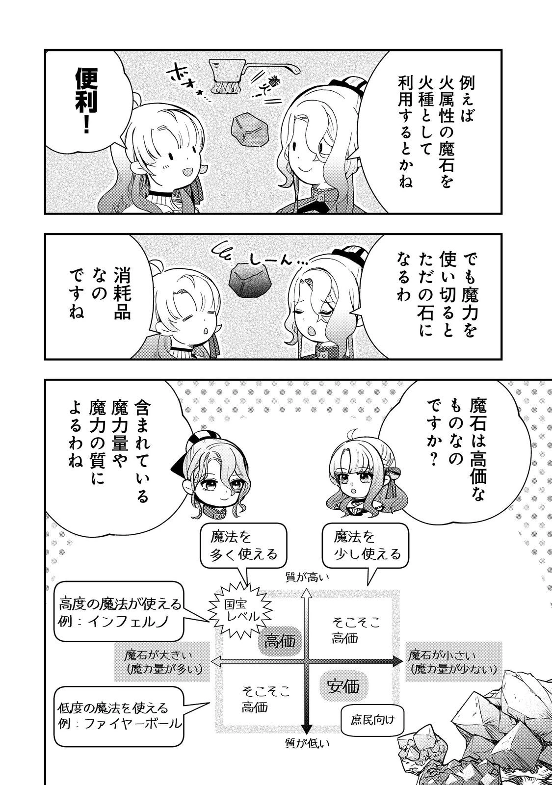 商人令嬢はお金の力で無双する@COMIC 第7話 - 6