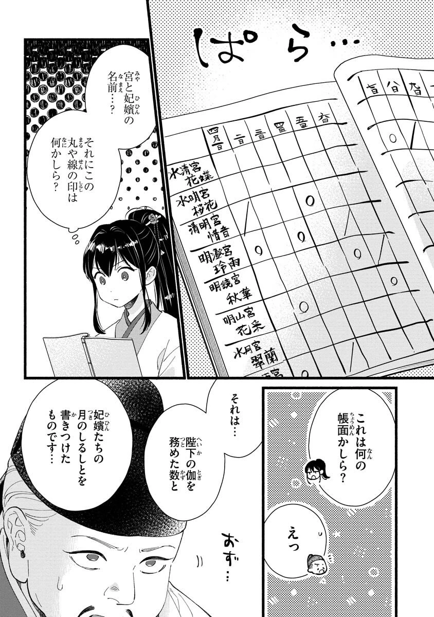 後宮の男装妃 〜謎解き娘は皇帝のお気に入り〜 第2話 - 23