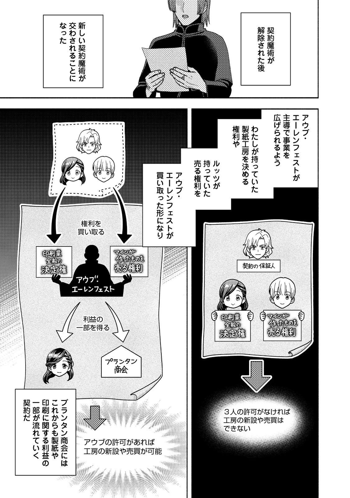 本好きの下剋上【第四部】 第48話 - 19