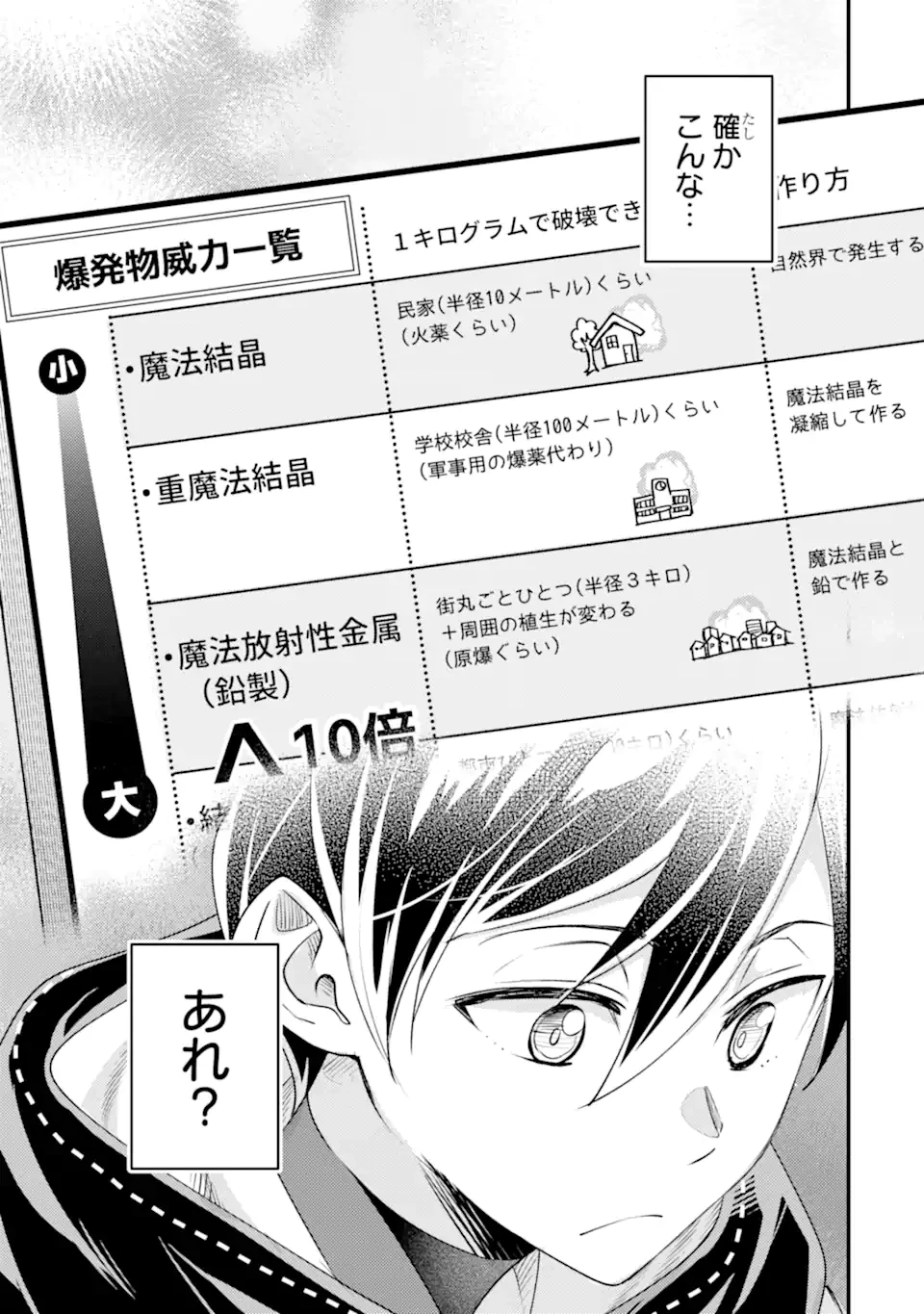 異世界転生で賢者になって冒険者生活 ~【魔法改良】で異世界最強~ 第36.3話 - 3