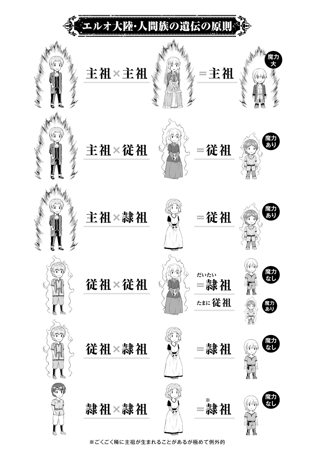 侯爵嫡男好色物語 第36話 - 23