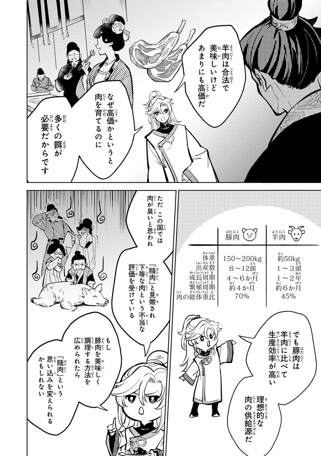 王朝無双〜現代知識で唐の王子に転生したら、国がリッチになりました～ 第1.2話 - 10