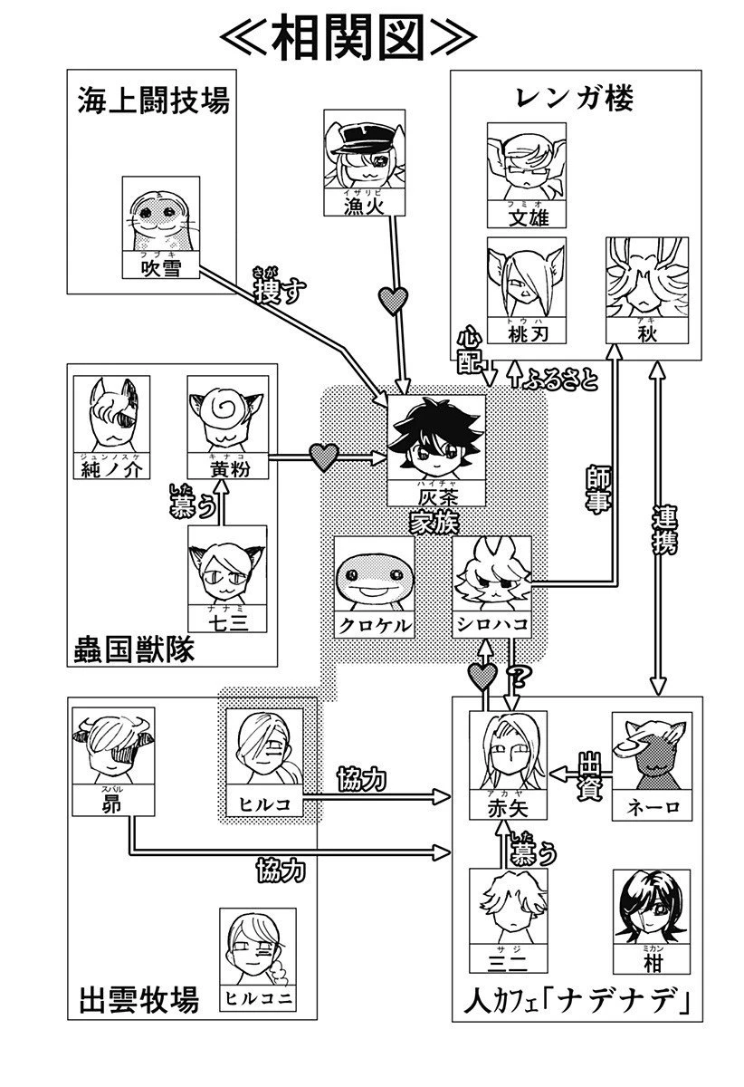 ケモノクニ 第66話 - 15