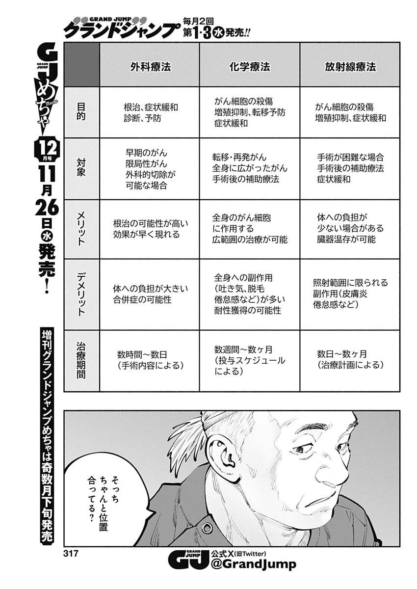 ラジエーションハウス 第161話 - 5