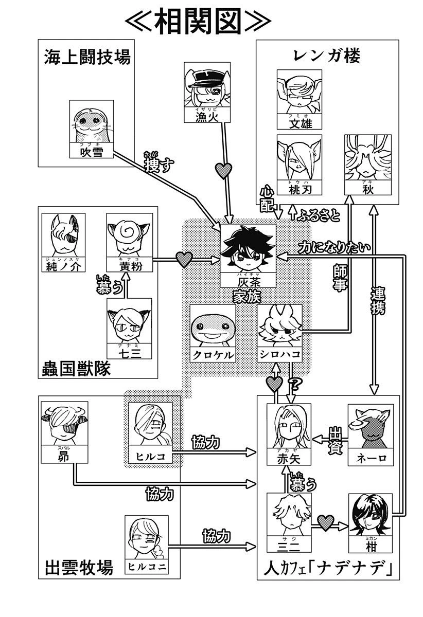 ケモノクニ 第67話 - 15