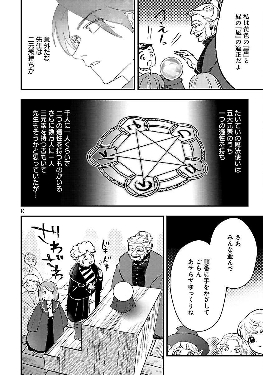 売れ残りの奴隷エルフを拾ったので、娘にすることにした 第21話 - 20