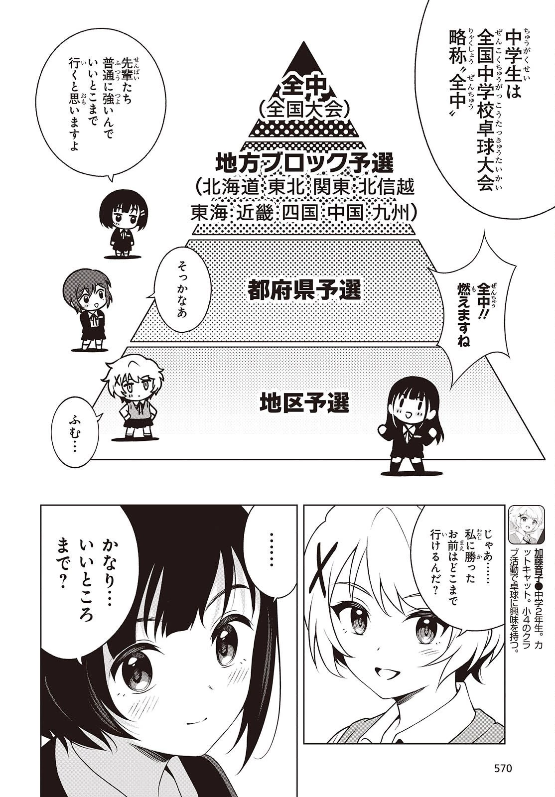 Ｔ．Ｔラバーズ。 第17話 - 6