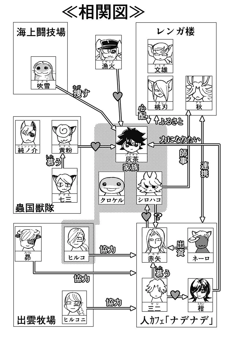 ケモノクニ 第74話 - 16