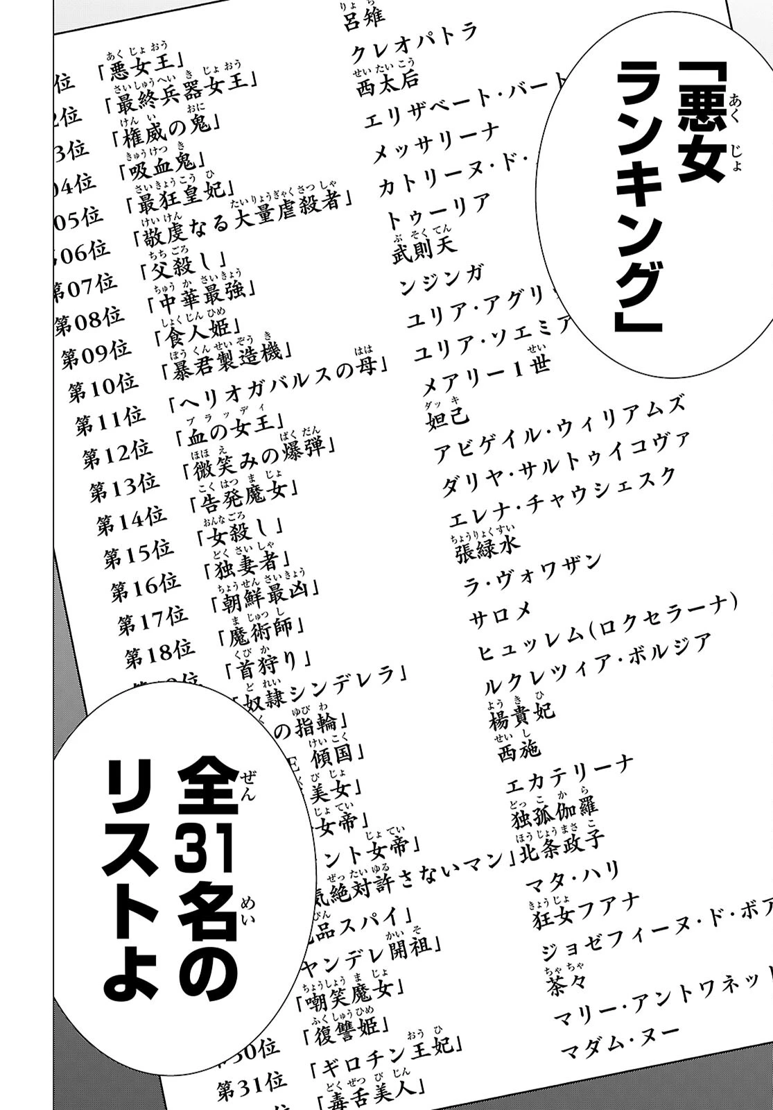 悪女ランキング 第1話 - 60