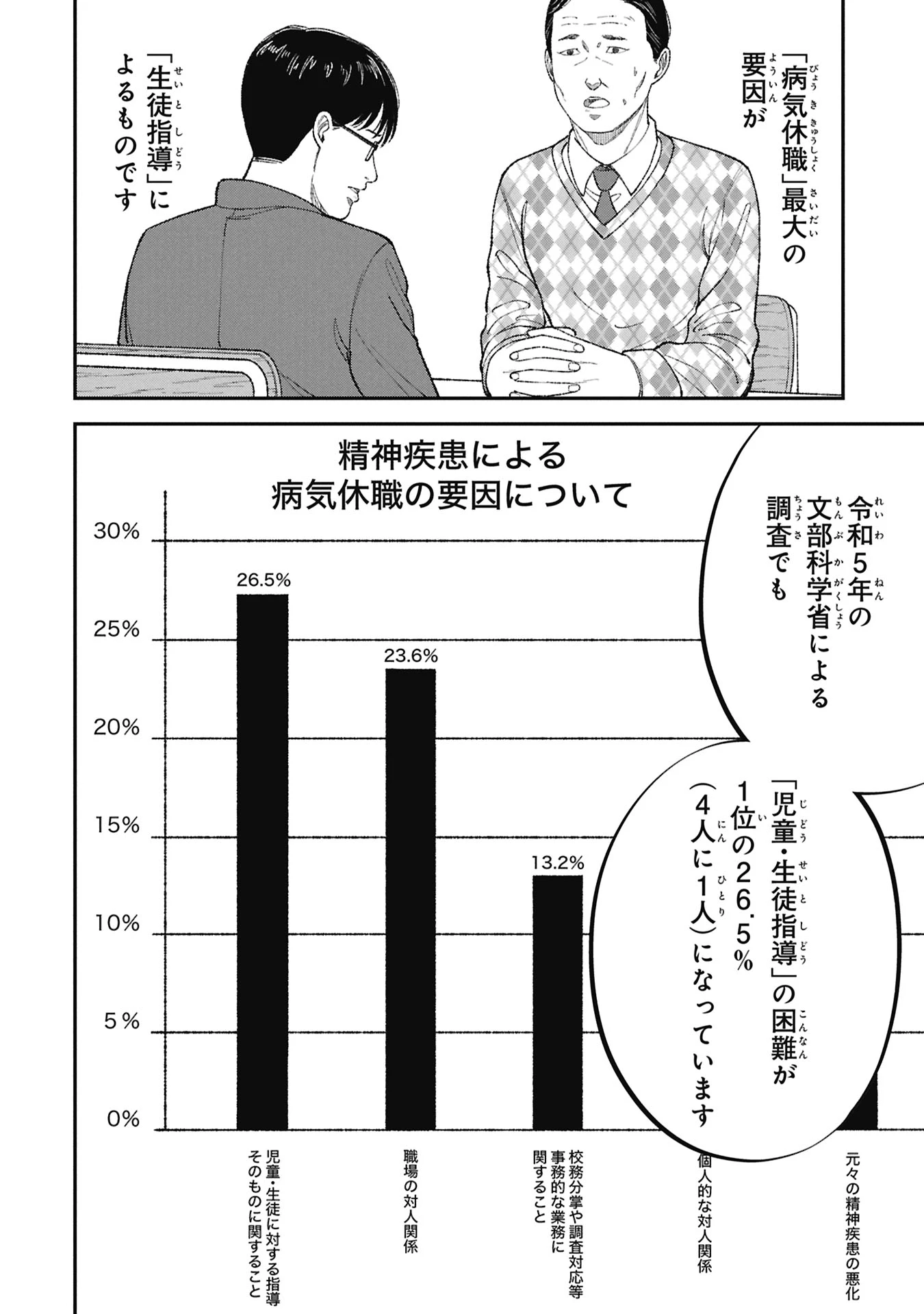 教育虐待　―子供を壊す「教育熱心」な親たち 第23話 - 6