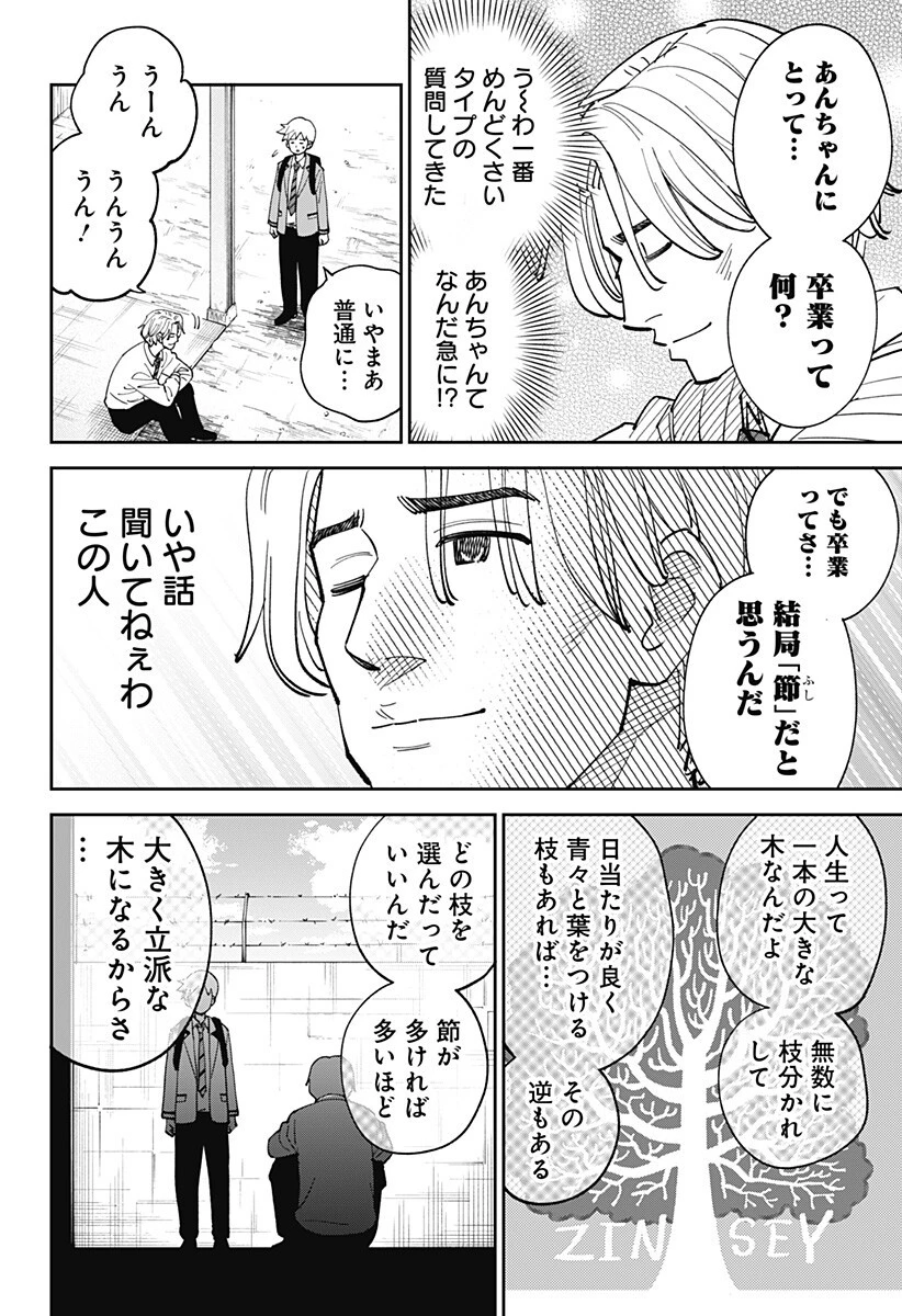 あらばけ!荒吐グングンパーク 第19話 - 6