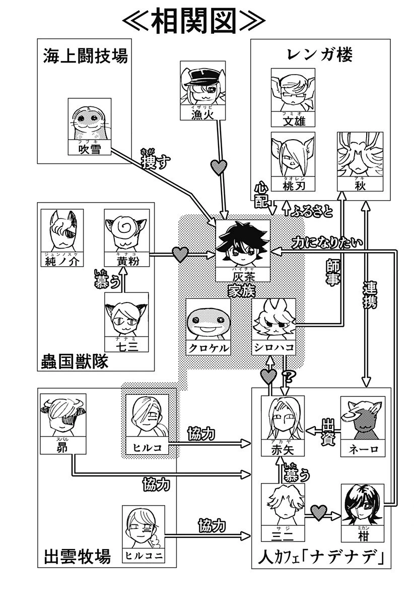 ケモノクニ 第79話 - 15