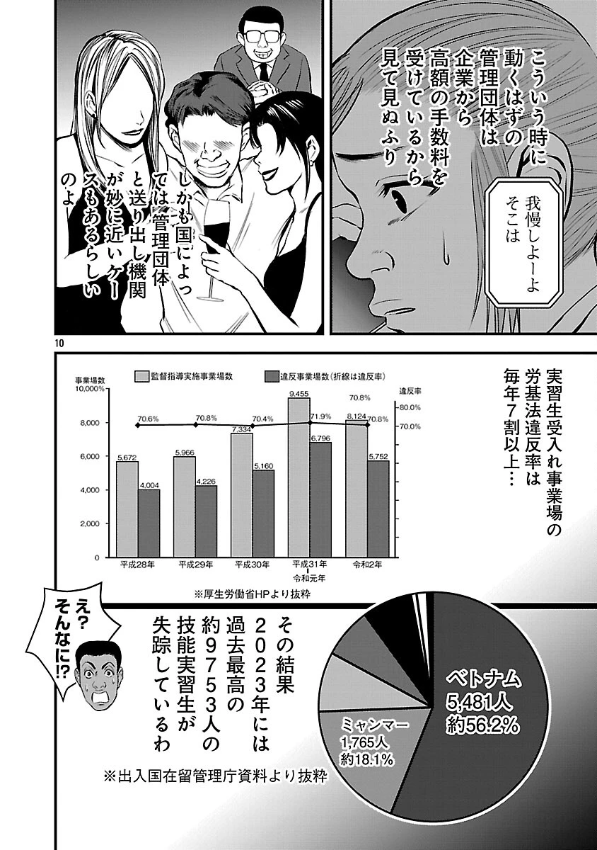 大人はイジメをやめられない〜弱者の生存戦略〜 第43話 - 12