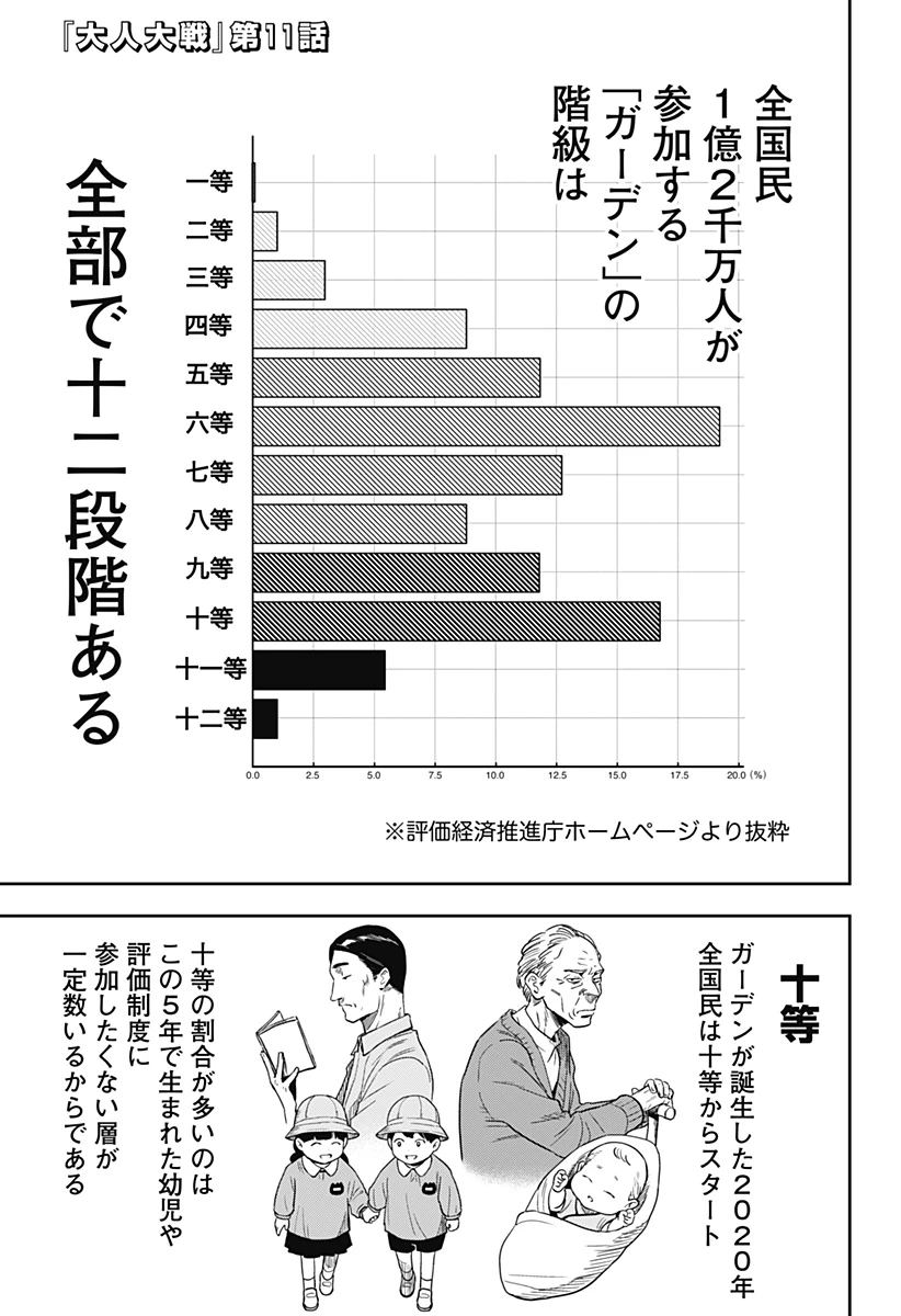 大人大戦 第11話 - 1