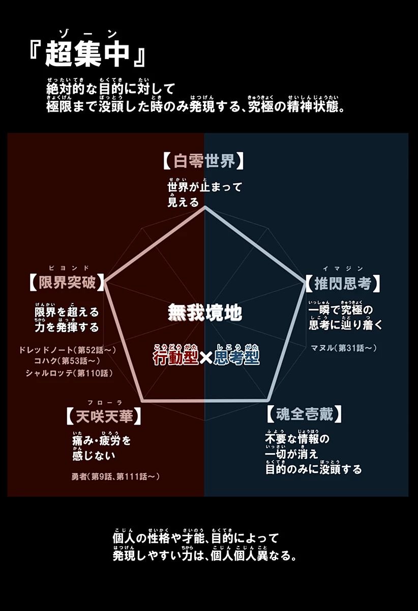僕の武器は攻撃力１の針しかない 第111話 - 24