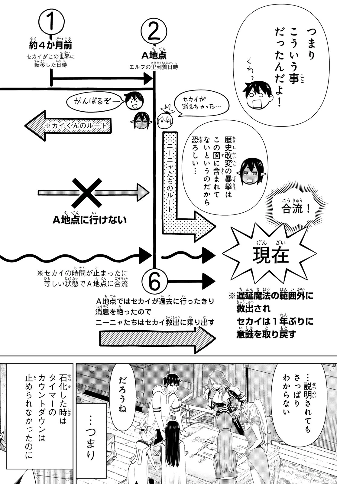 時間停止勇者―余命3日の設定じゃ世界を救うには短すぎる― 第53話 - 6