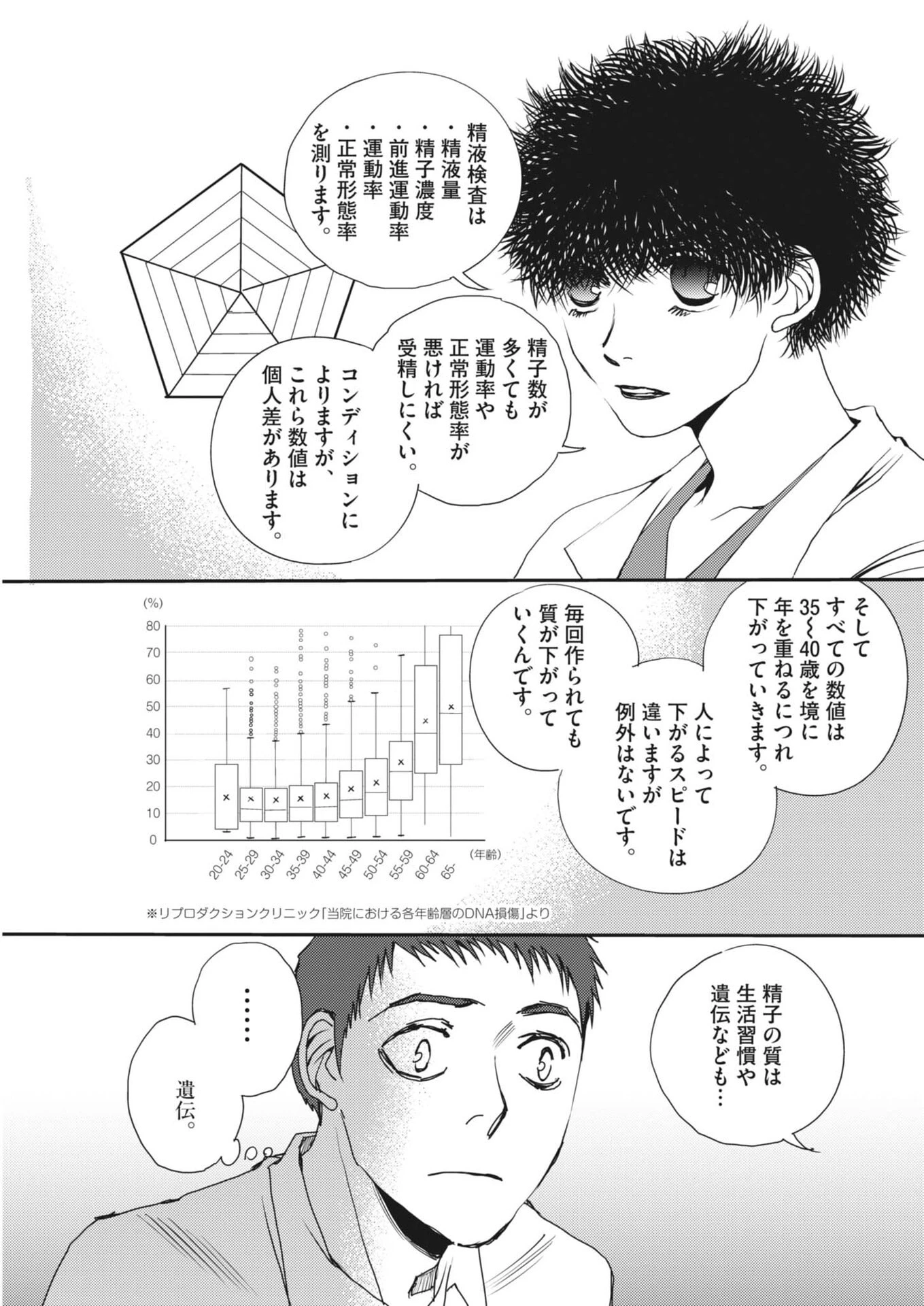 胚培養士ミズイロ 第66話 - 7