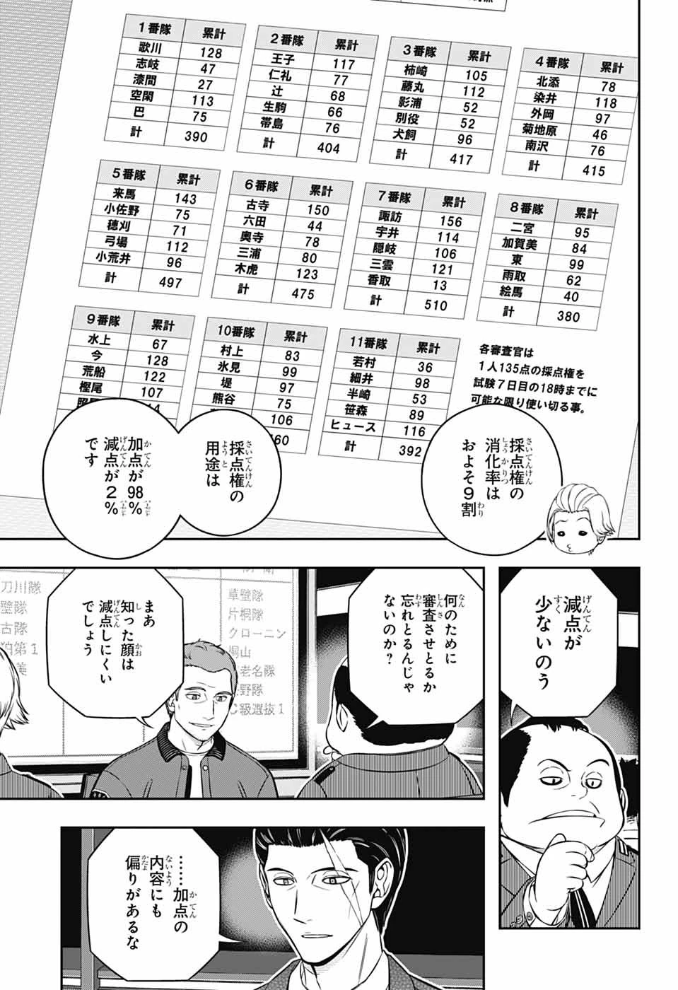 ワールドトリガー 第252話 - 15