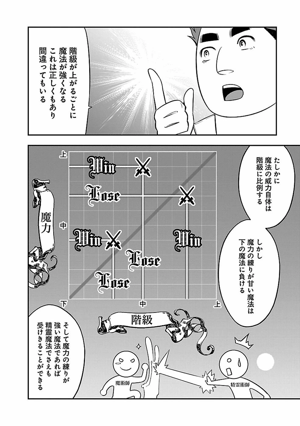 戦慄の魔術師と五帝獣 第7話 - 6