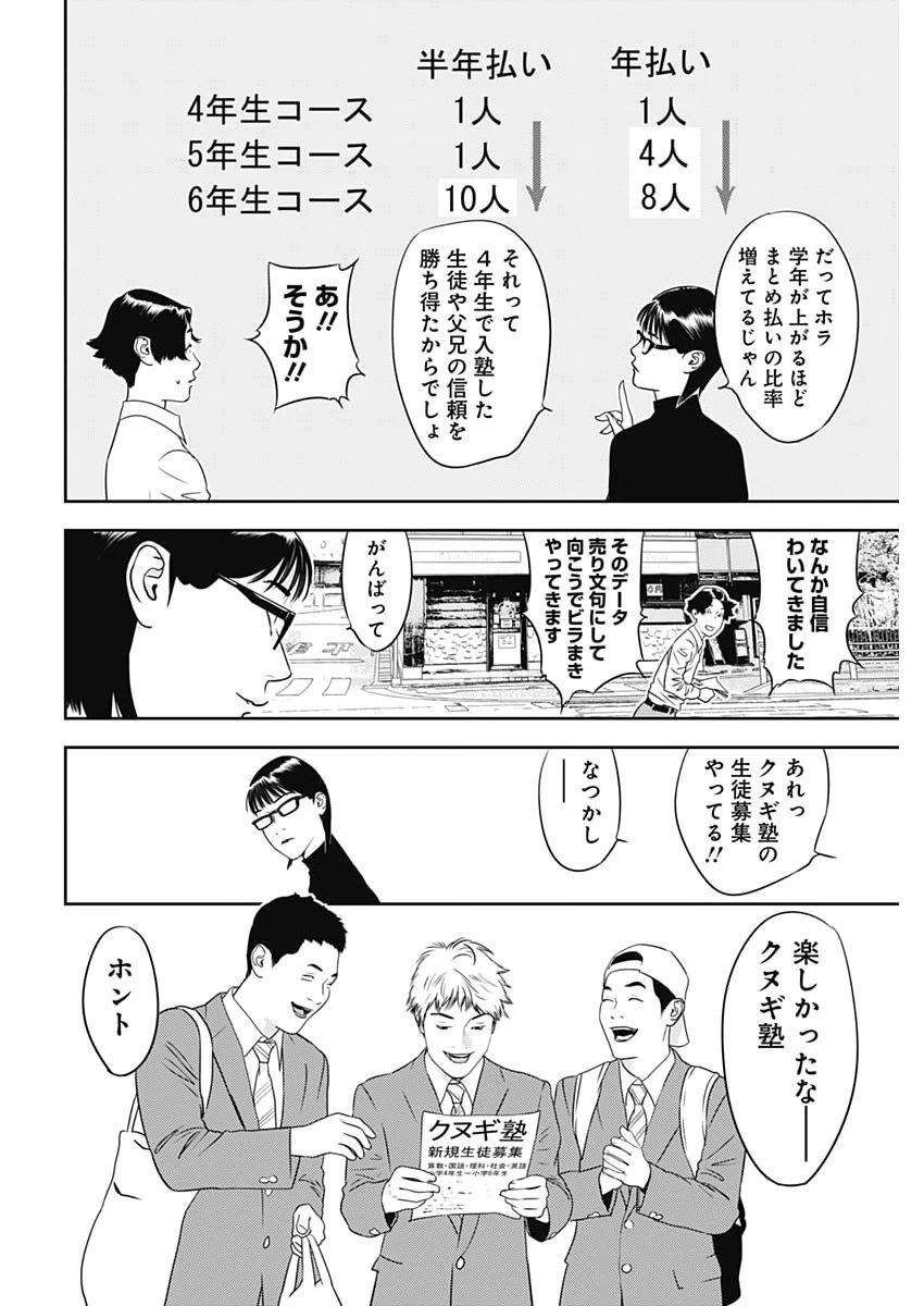 カモのネギには毒がある-加茂教授の"人間"経済学講義- 第100話 - 8