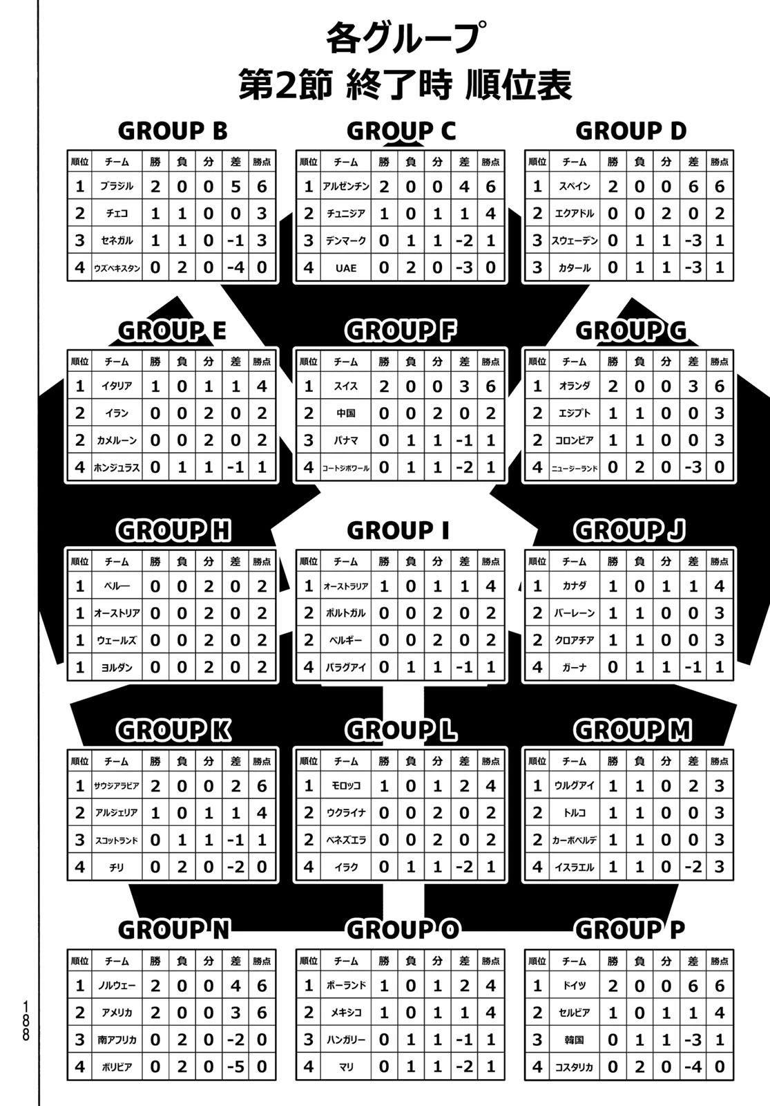 ブルーロック 第351話 - 2