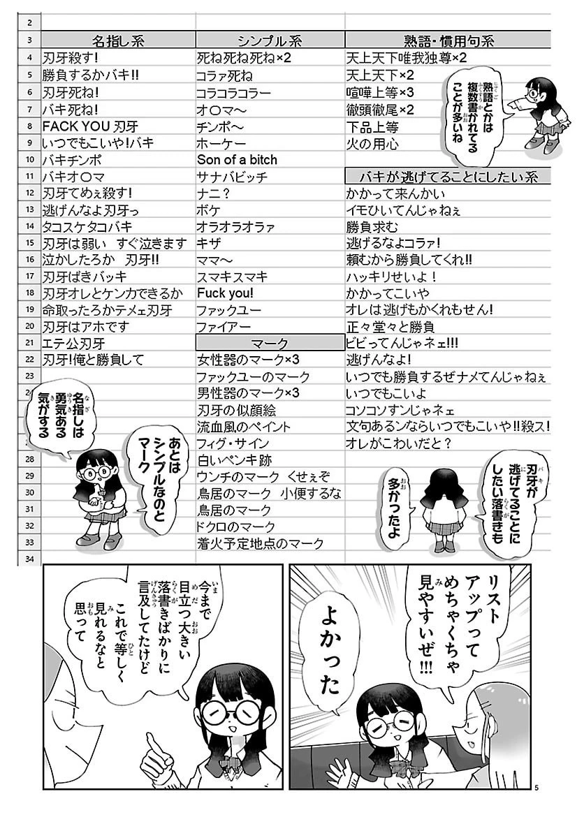 バキのわ!～バキを語る女子高校生たち～ 第8話 - 5