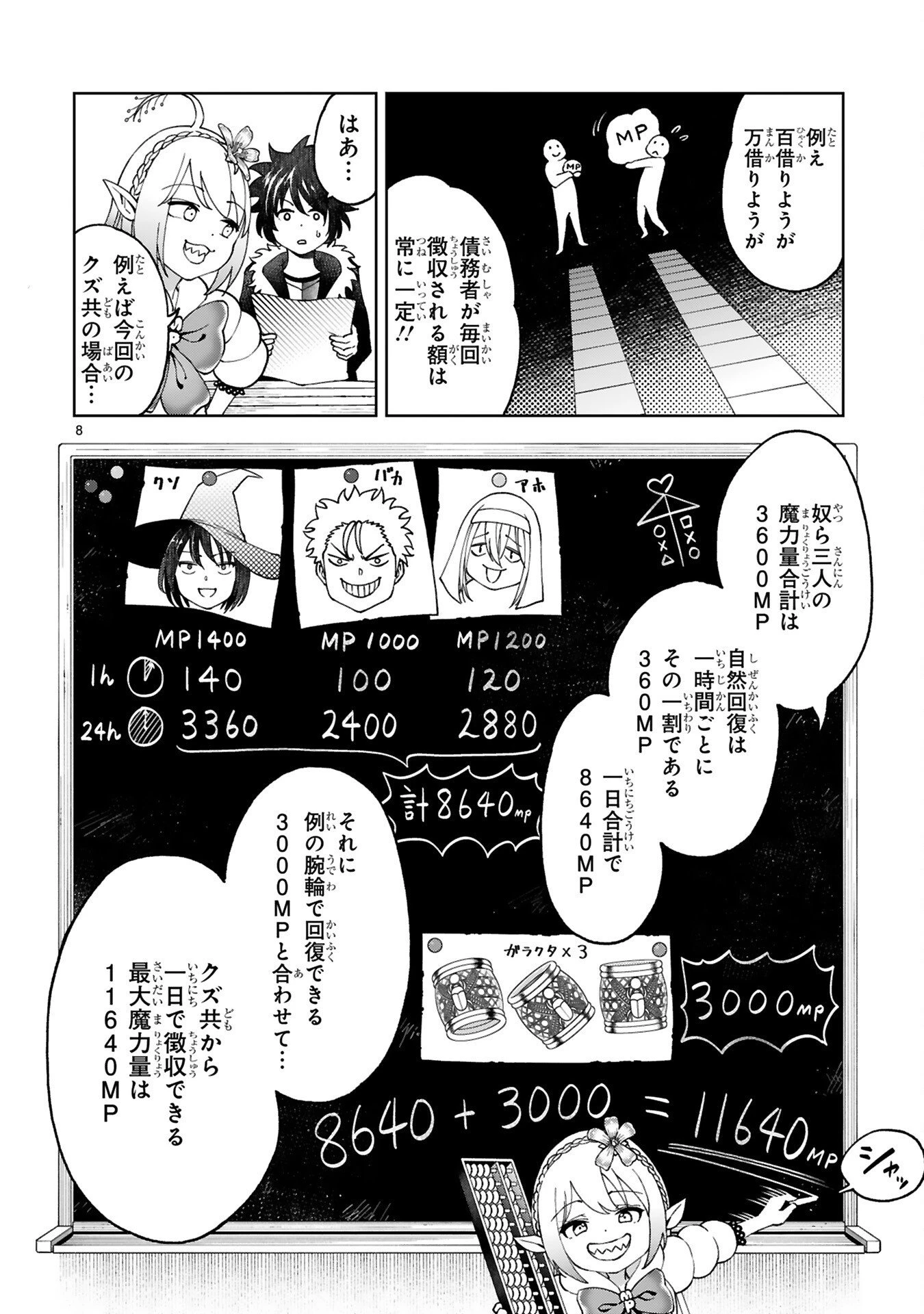 貸した魔力は【リボ払い】で強制徴収 ～用済みとパーティー追放された俺は、可愛いサポート妖精と一緒に取り立てた魔力を運用して最強を目指す。～ 第4話 - 8
