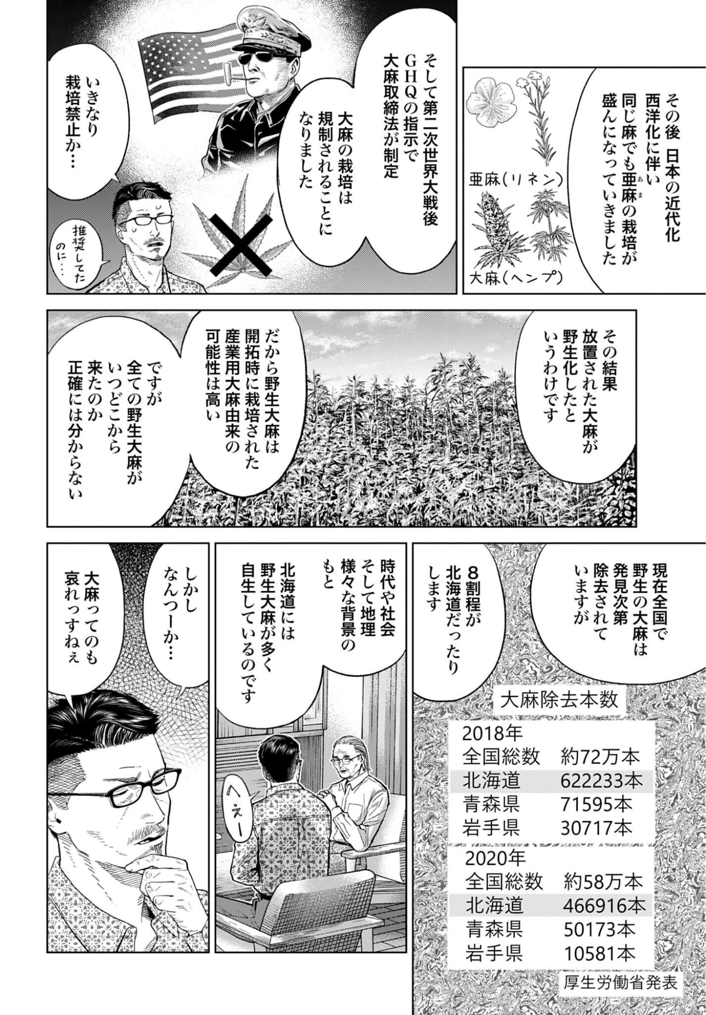 東京カンナビス特区 大麻王と呼ばれた男 第87話 - 5