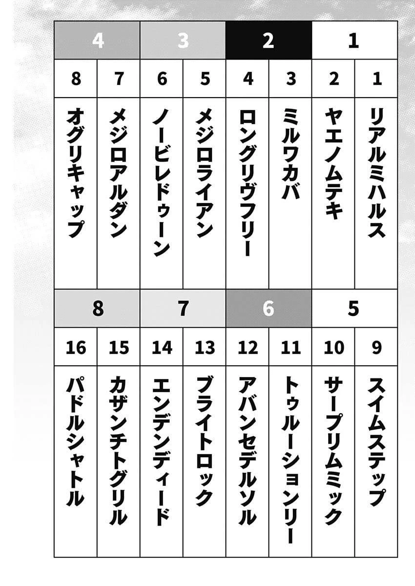 ウマ娘 シンデレラグレイ 第205話 - 3