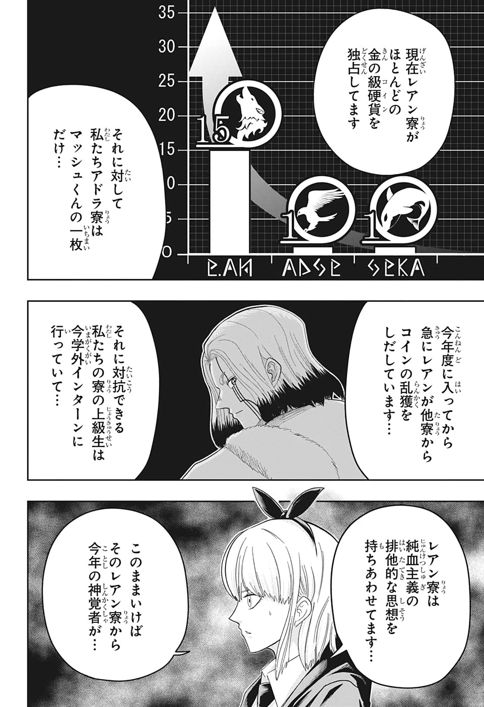 マッシュル -MASHLE- 第18話 - 12