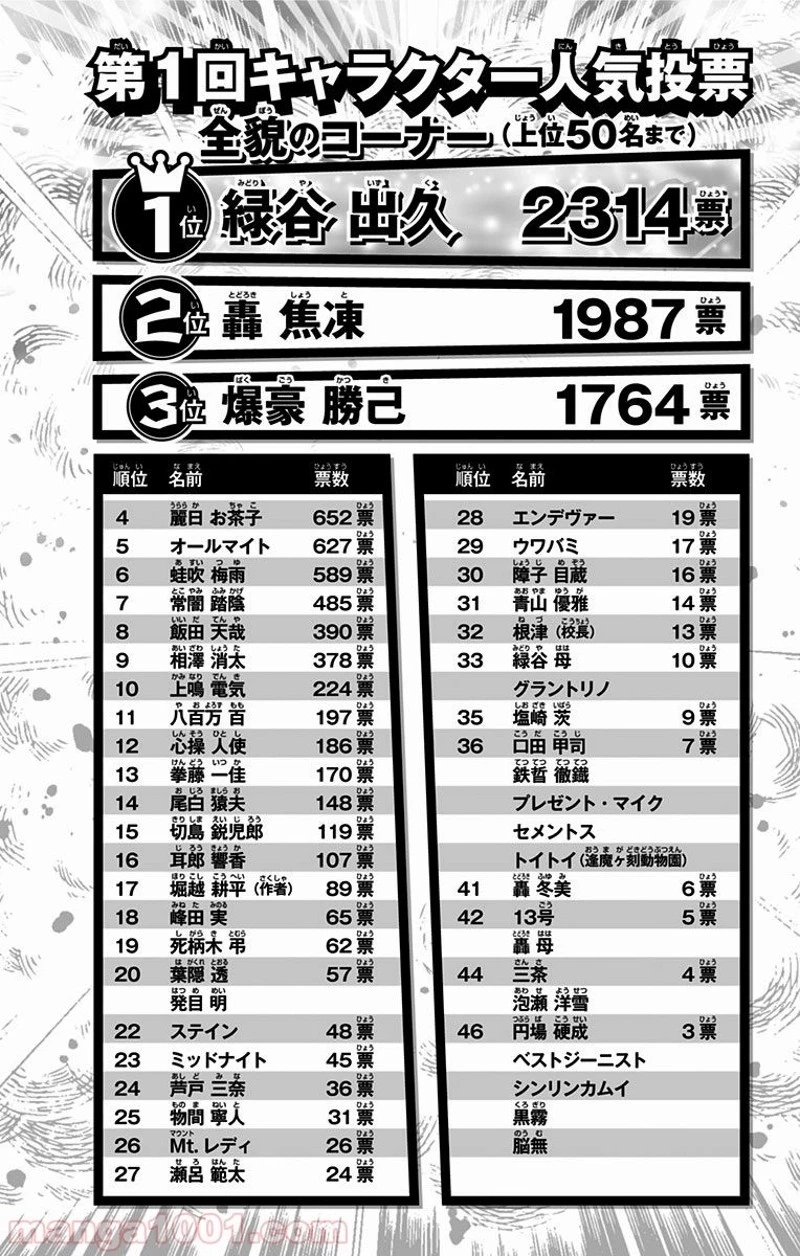 僕のヒーローアカデミア 第62話 - 21