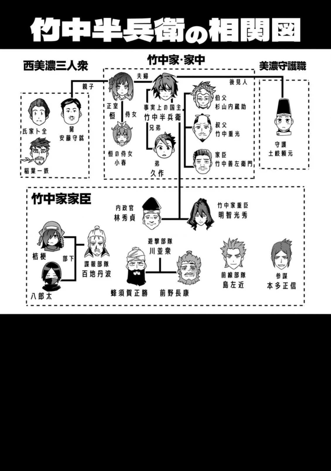 転生！竹中半兵衛〜マイナー武将に転生した仲間たちと戦国乱世を生き抜く〜 第18話 - 8