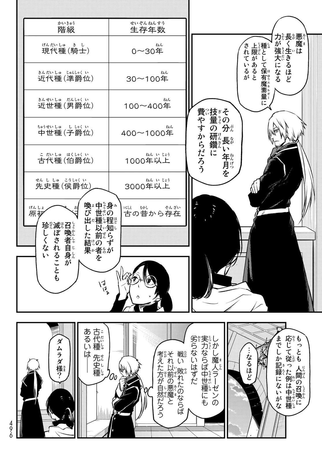 転生したらスライムだった件 第94話 - 6