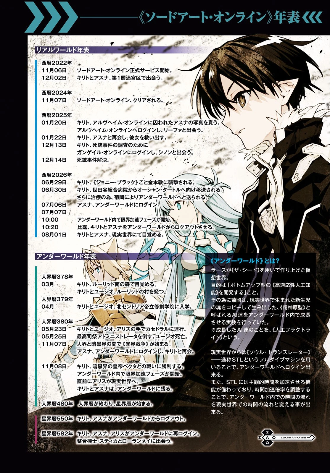 ソードアート・オンライン ユナイタル・リング 第1話 - 4