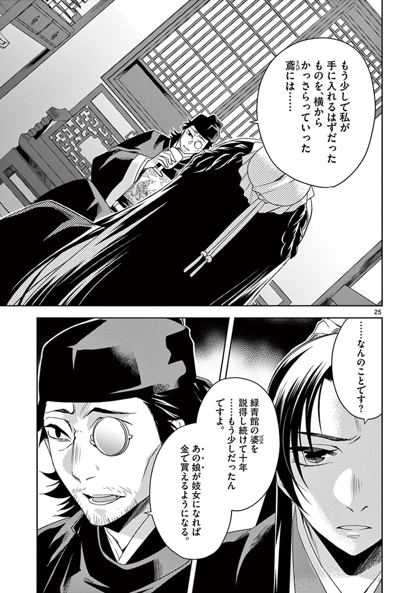 薬屋のひとりごと～猫猫の後宮謎解き手帳～ The Apothecarys Monologue (KURATA Minoji) 第21話 - 25