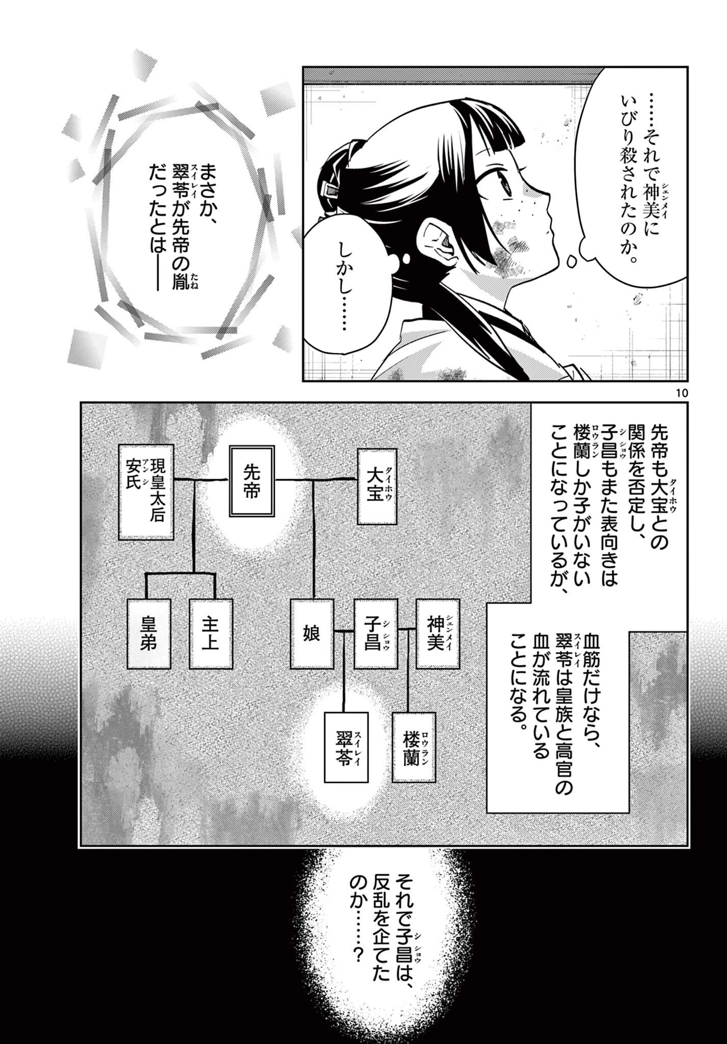 薬屋のひとりごと～猫猫の後宮謎解き手帳～ The Apothecarys Monologue (KURATA Minoji) 第73話 - 10
